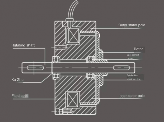 Non Contact Torque Control Hysteresis Brakes And Clutches Auto Brake And Clutch 3