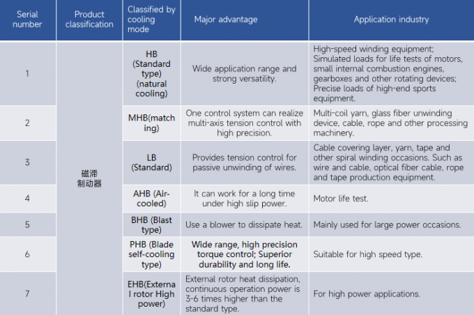 Non Contact Torque Control Hysteresis Brakes And Clutches Auto Brake And Clutch 7