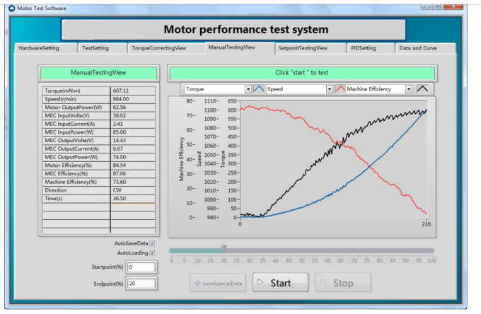 Motor Performance Dynamometer Load Test 220V Motor Testing Equipment 1
