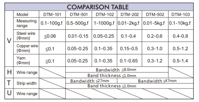 200 Data Points Storage Tension Meter 1