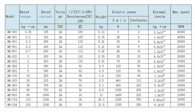 Adjustable Friction RS232 Mechanical Brake Clutch System 0