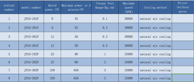 Precision Motive Portable Motor Test System 0