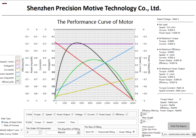 Electric Motor Dyno Testing Hysteresis Dynamometer 1