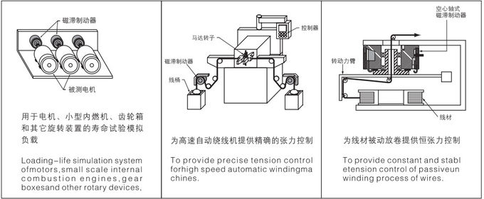 0.01 Nm To 28 Nm Brakes And Clutches Mechanical Automotive Brake And Clutch 3