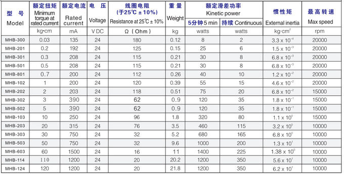 0.01 Nm To 28 Nm Brakes And Clutches Mechanical Automotive Brake And Clutch 1