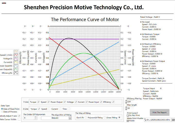High Speed Dynamometer Controller Motor Testing Equipment 3