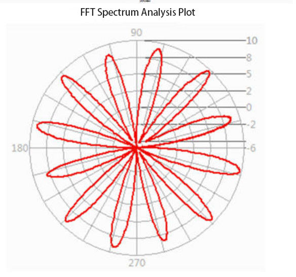 Windows Based Cogging Test System 0