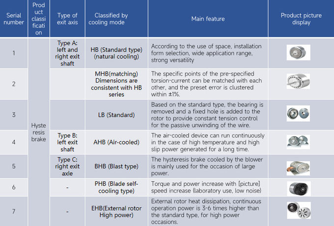 Adjustable Friction RS232 Mechanical Brake Clutch System 2
