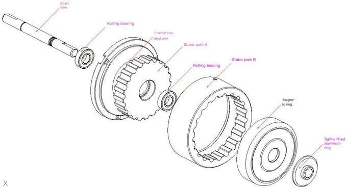 Hysteresis Power Brake 0.0001N.M-28N.M Brakes And Clutches Adjustable 1