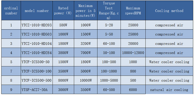 Digital LCD Dynamometer Load Cell Test N Kgf Lbf KN Display Units 0