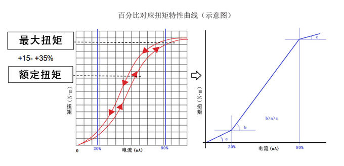 Magnetic Universal Mechanical Brakes Clutches 2