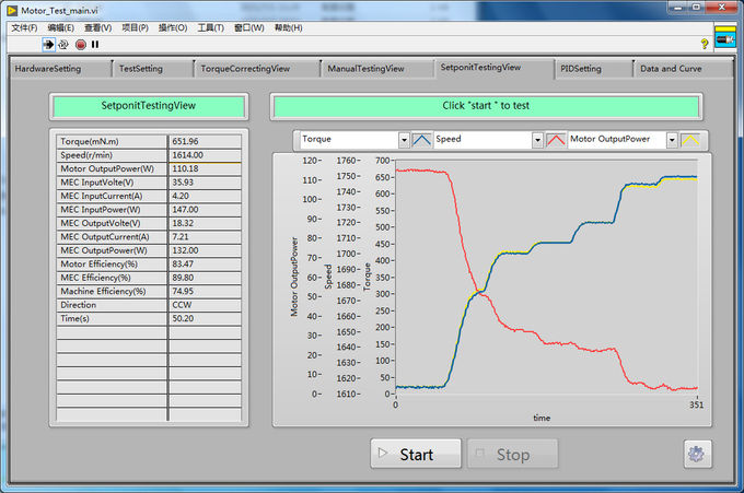 Aluminum Alloy Dynamometer Factory Calibrated &plusmn;0.5% Accuracy 0