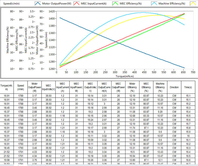 High Accurate Digital Dynamometer Motor Torque Testing Equipment 0