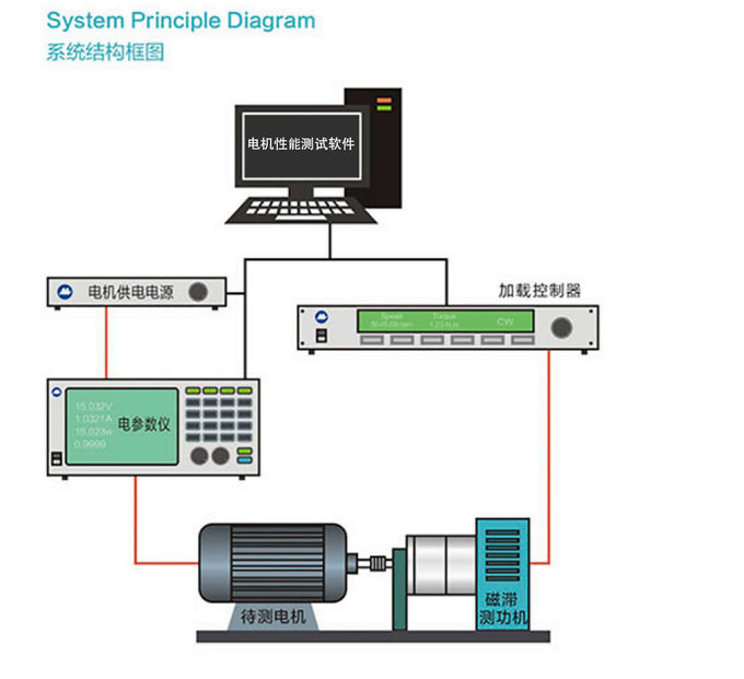 Customized Aluminum Alloy Dynamometer with LCD Display for Torque and Speed Measurement 1