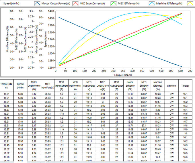 Precision Motive Portable Motor Test System 1
