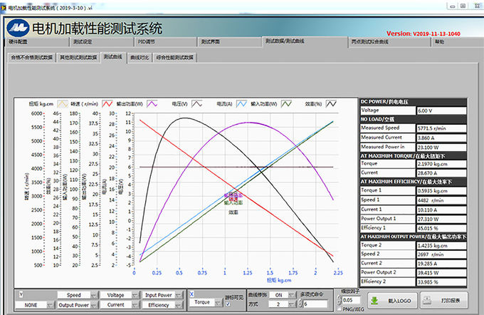 Dynamometer Loading Test System 10