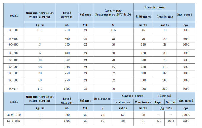 0.0001N.M-28N.M Brakes And Clutches 3