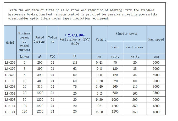 Mechanical Brake And Clutch Bolt On 1
