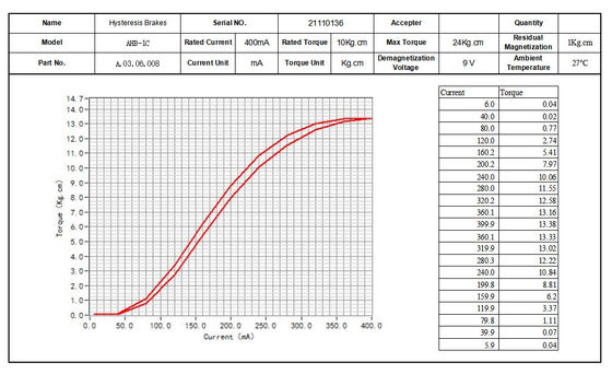 Good price Non Contact Torque Control Hysteresis Brakes And Clutches Auto Brake And Clutch online