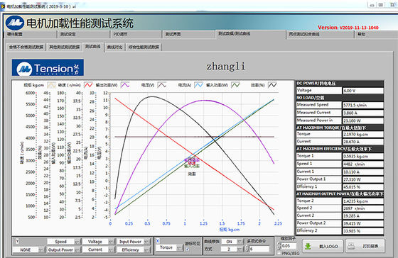 Good price Frequency 100Hz Induction Motor Testing Equipment 220V 0-100N.M online